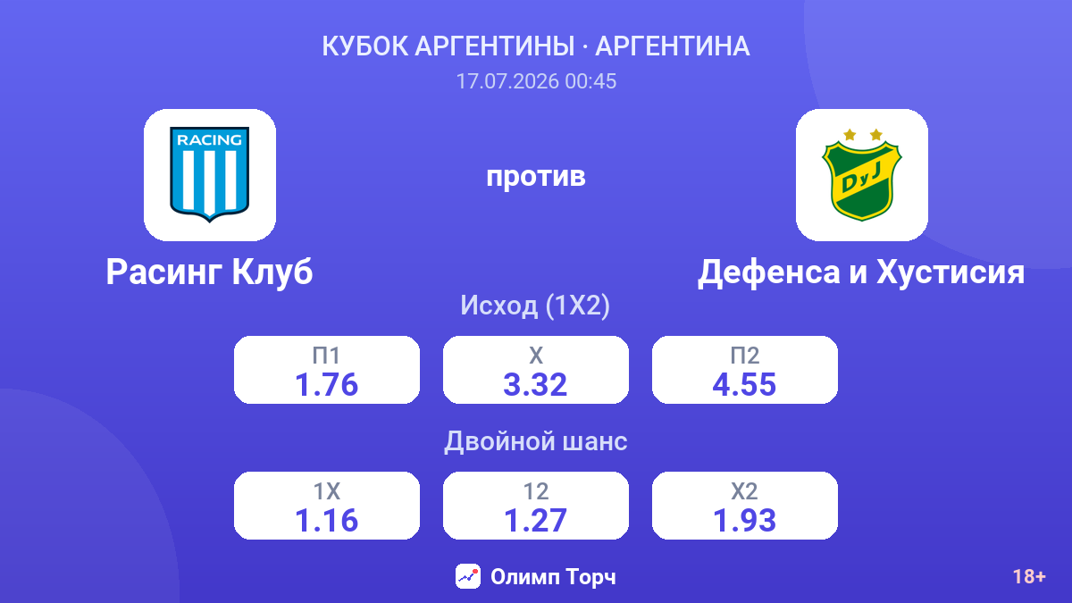 Расинг Клуб против Дефенса и Хустисия — коэффициенты