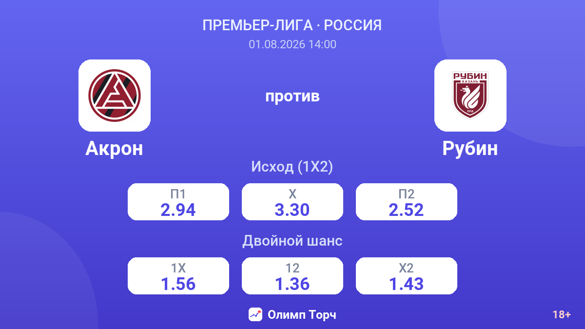 Акрон против Рубин — коэффициенты