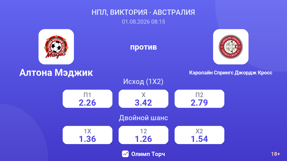 Алтона Мэджик против Кэролайн Спрингс Джордж Кросс — коэффициенты