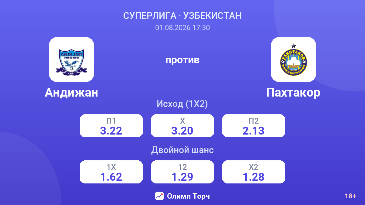 Андижан против Пахтакор — коэффициенты