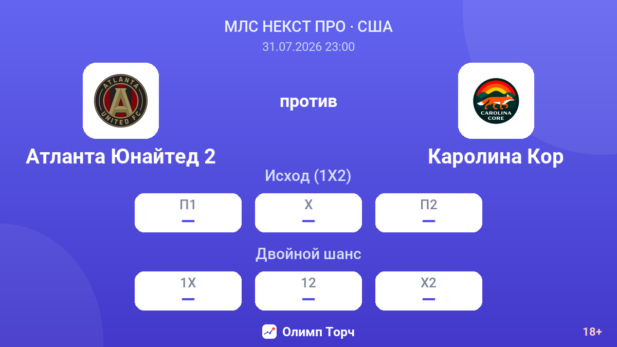 Атланта Юнайтед 2 против Каролина Кор — коэффициенты