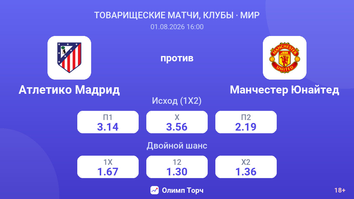 Атлетико Мадрид против Манчестер Юнайтед — коэффициенты