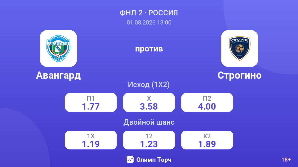 Авангард против Строгино — коэффициенты