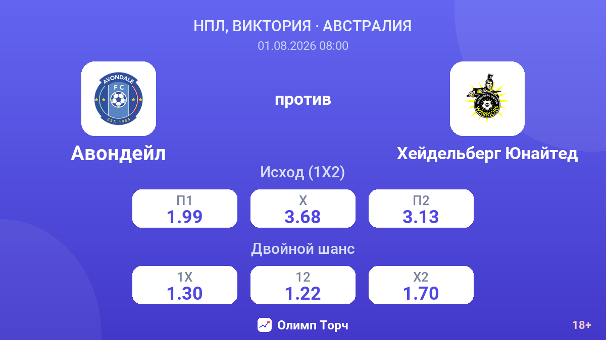 Авондейл против Хейдельберг Юнайтед — коэффициенты