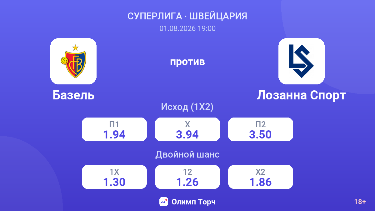 Базель против Лозанна Спорт — коэффициенты