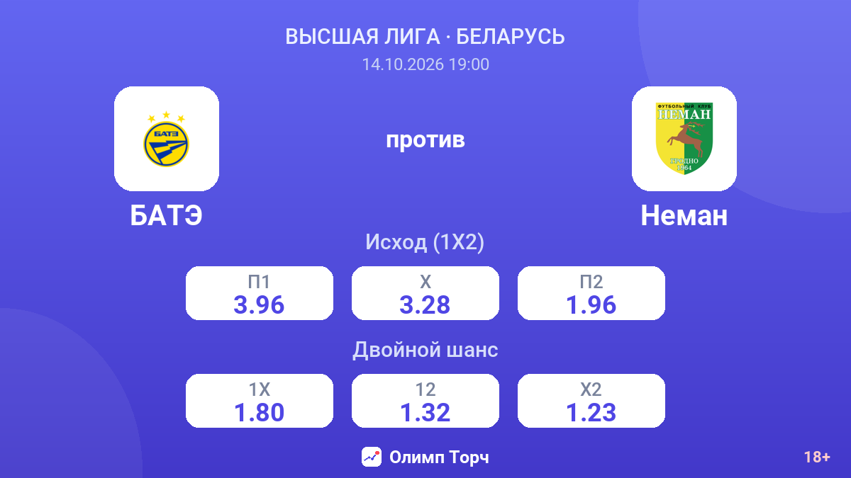 БАТЭ — Неман — коэффициенты