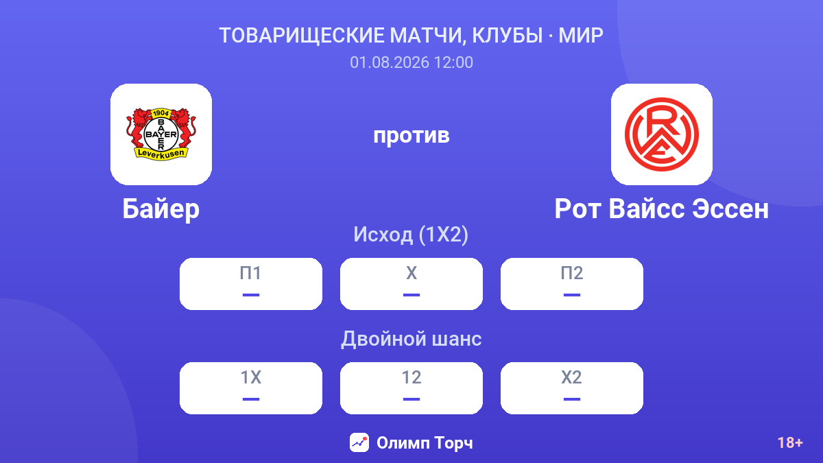 Байер против Рот Вайсс Эссен — коэффициенты