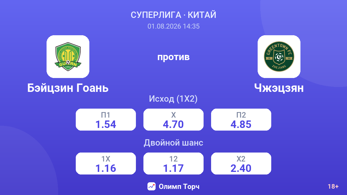 Бэйцзин Гоань против Чжэцзян — коэффициенты