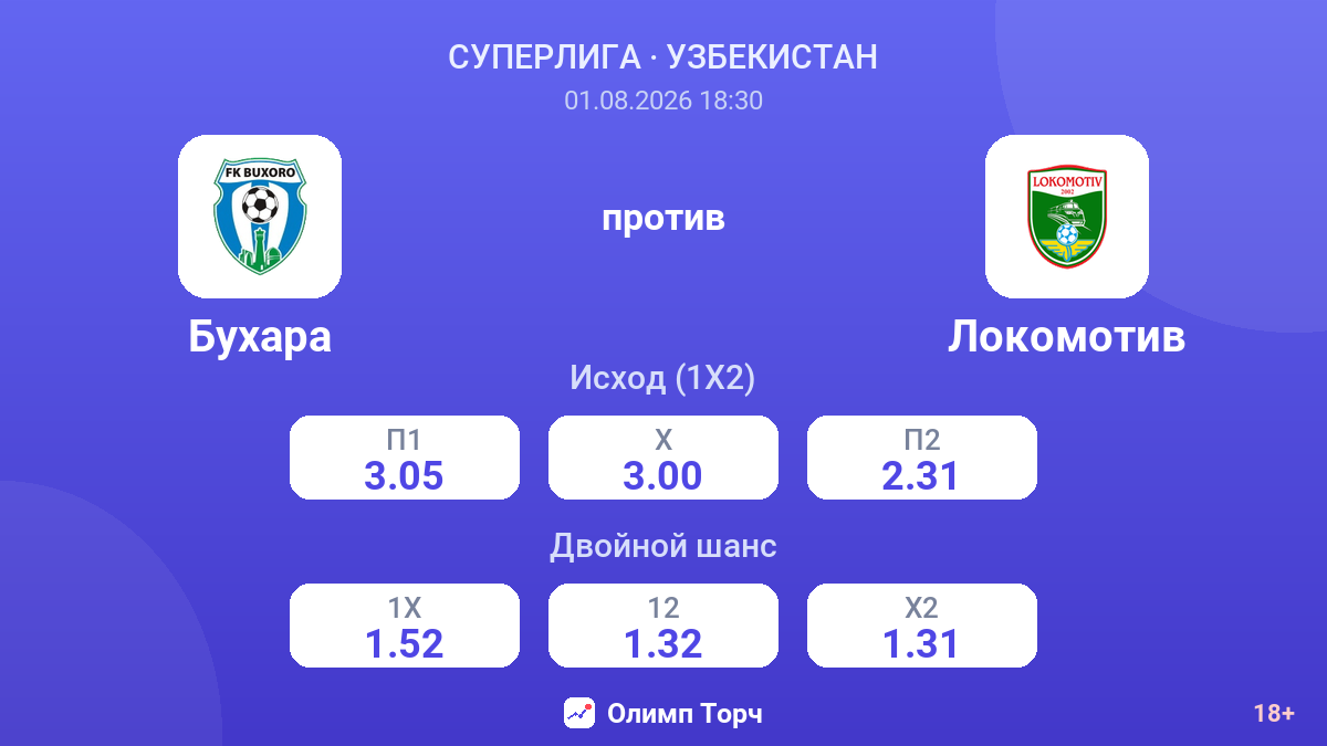 Бухара против Локомотив — коэффициенты