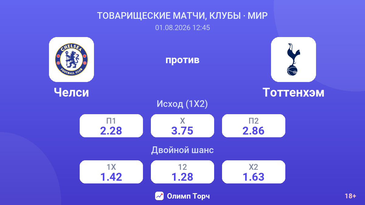 Челси против Тоттенхэм — коэффициенты