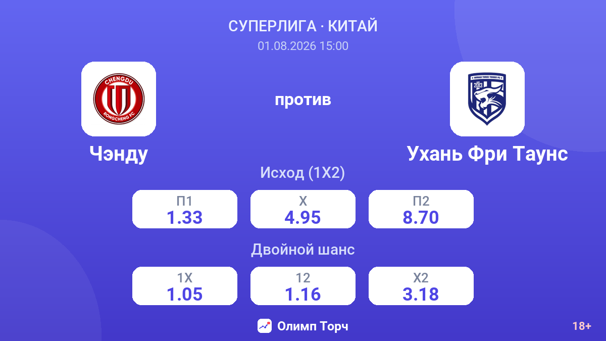 Чэнду против Ухань Фри Таунс — коэффициенты