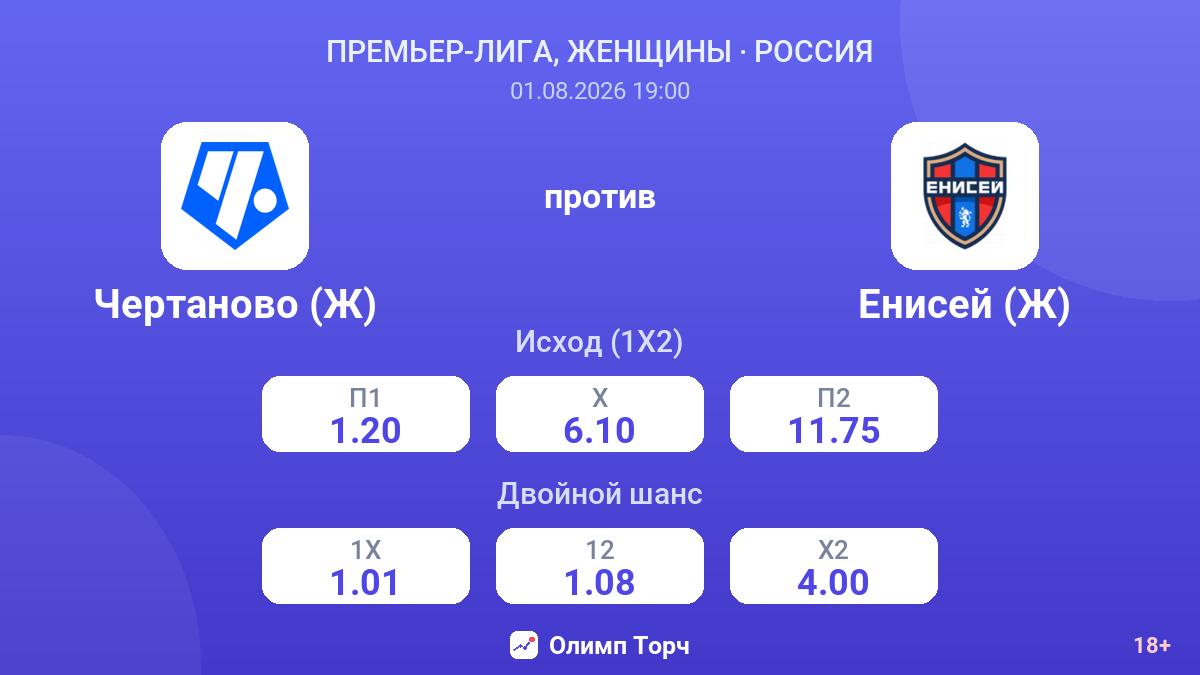 Чертаново (Ж) против Енисей (Ж) — коэффициенты