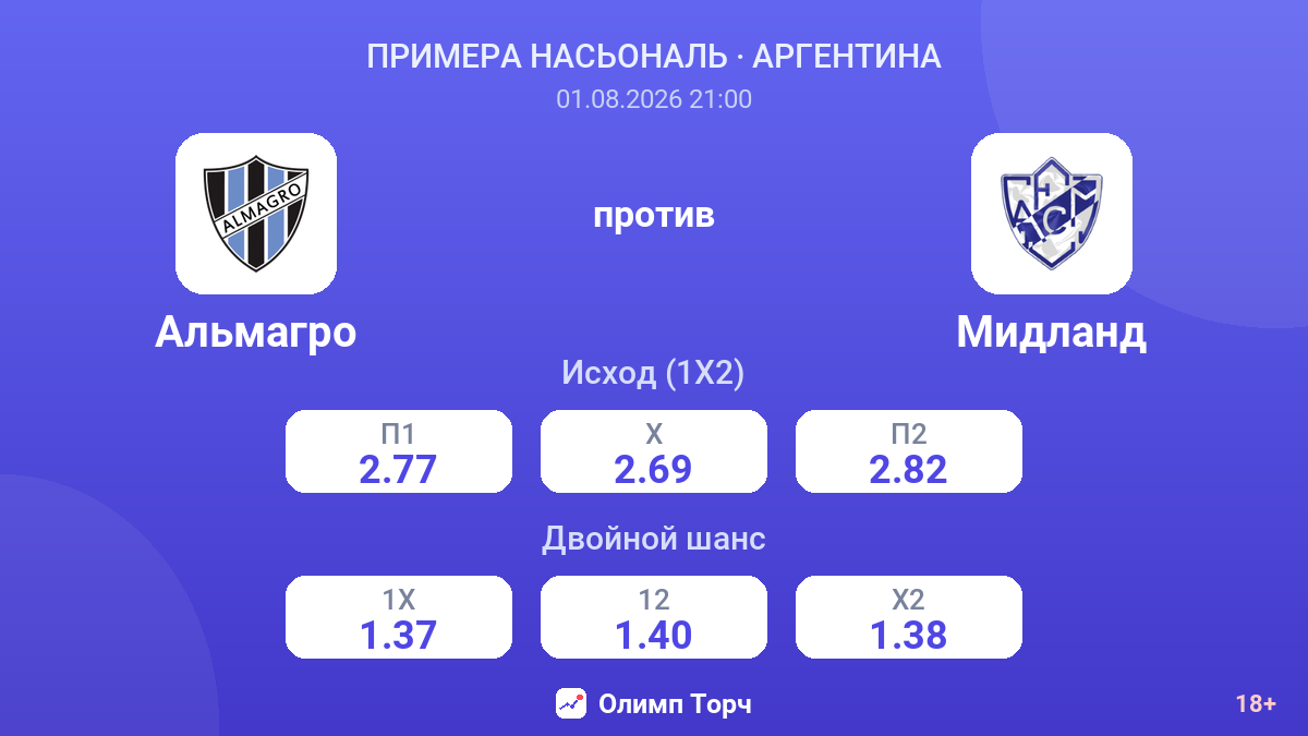 Альмагро против Мидланд — коэффициенты