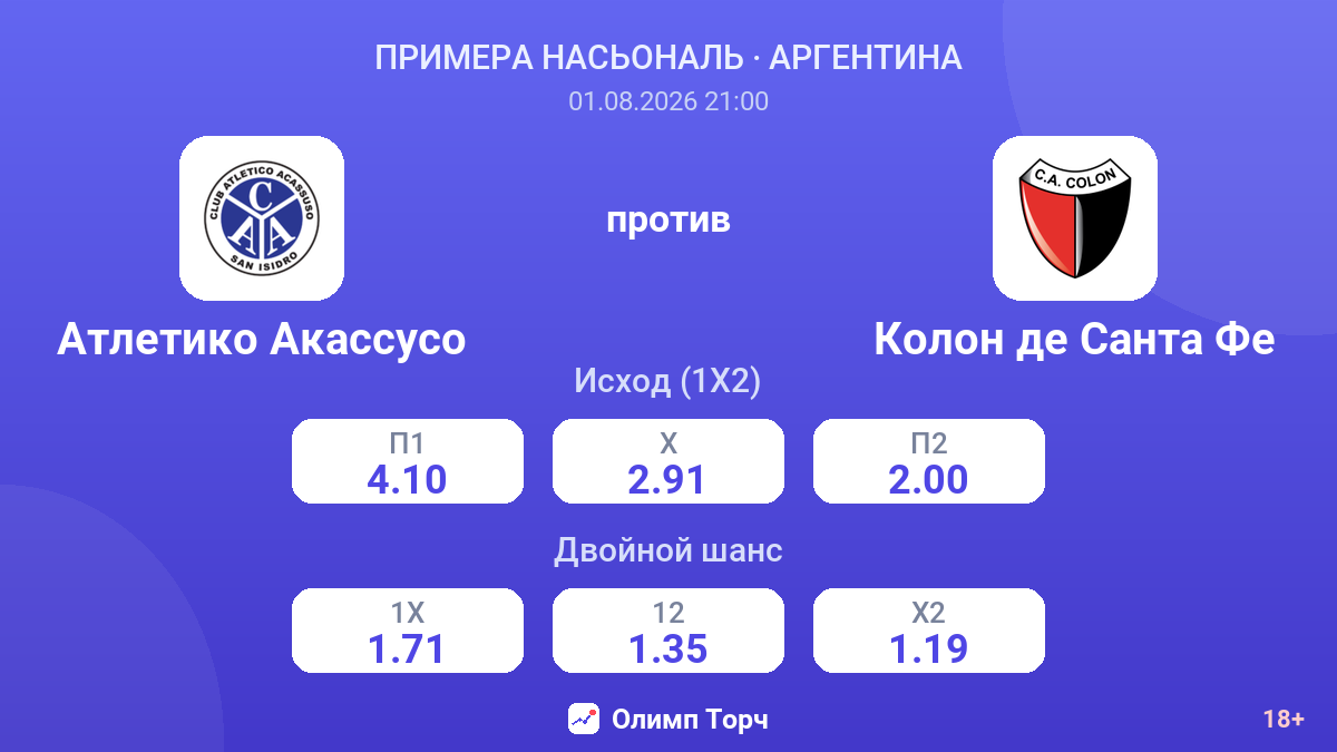 Атлетико Акассусо против Колон де Санта Фе — коэффициенты