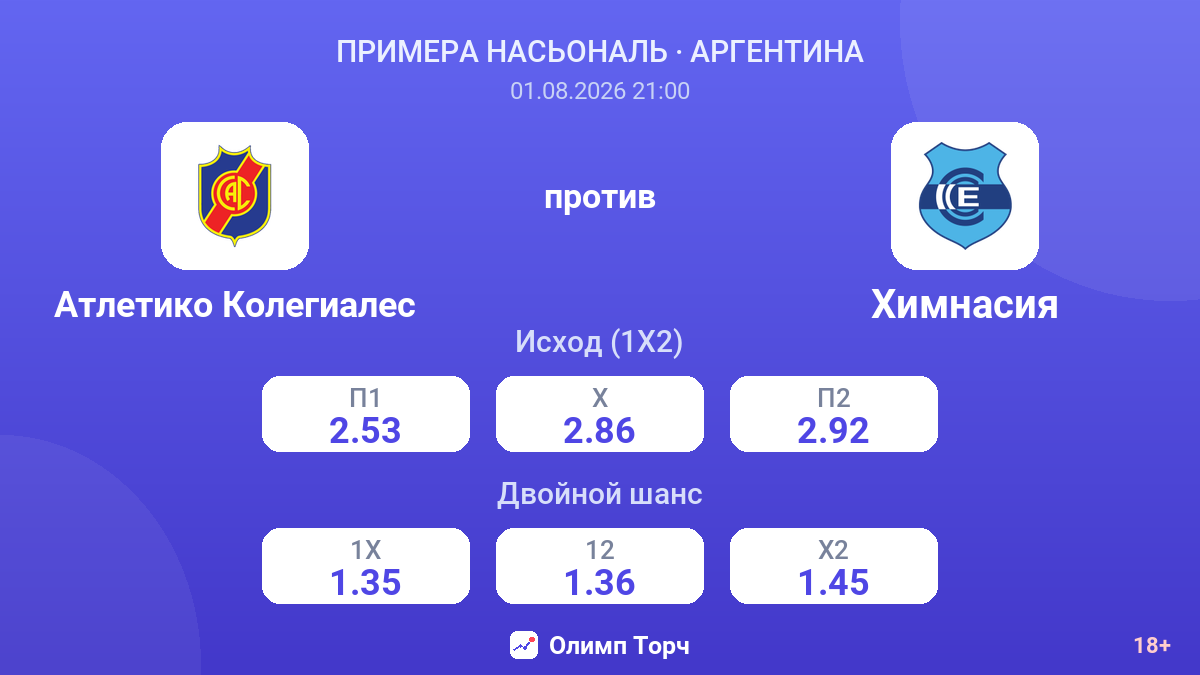 Атлетико Колегиалес против Химнасия — коэффициенты