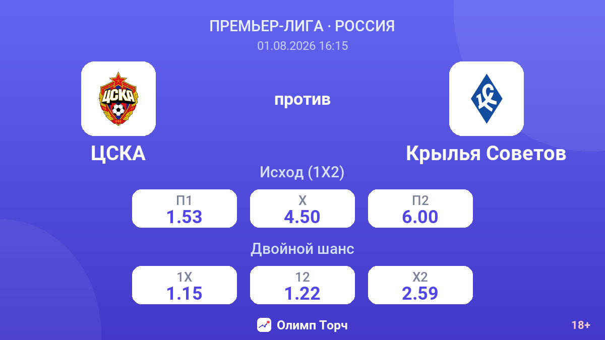 ЦСКА против Крылья Советов — коэффициенты