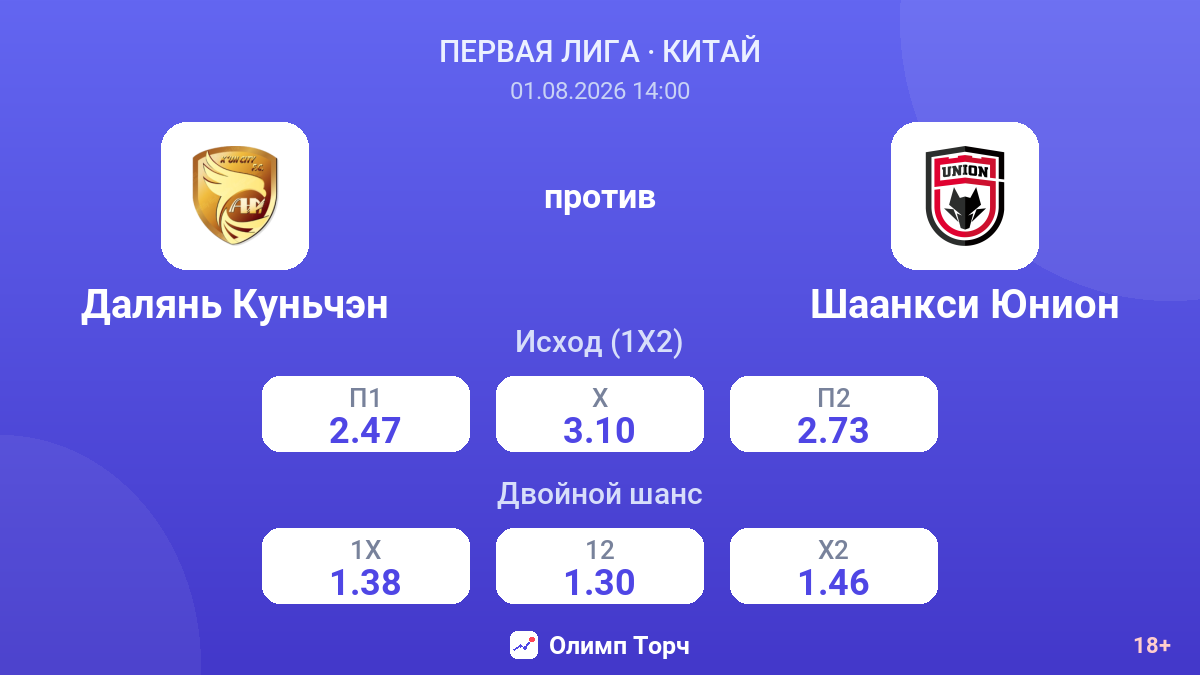 Далянь Куньчэн против Шаанкси Юнион — коэффициенты