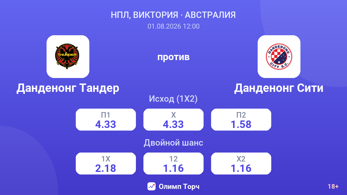 Данденонг Тандер против Данденонг Сити — коэффициенты