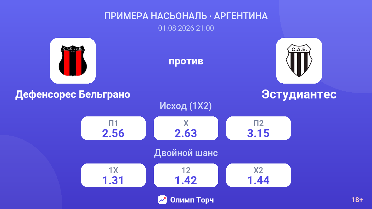 Дефенсорес Бельграно против Эстудиантес — коэффициенты