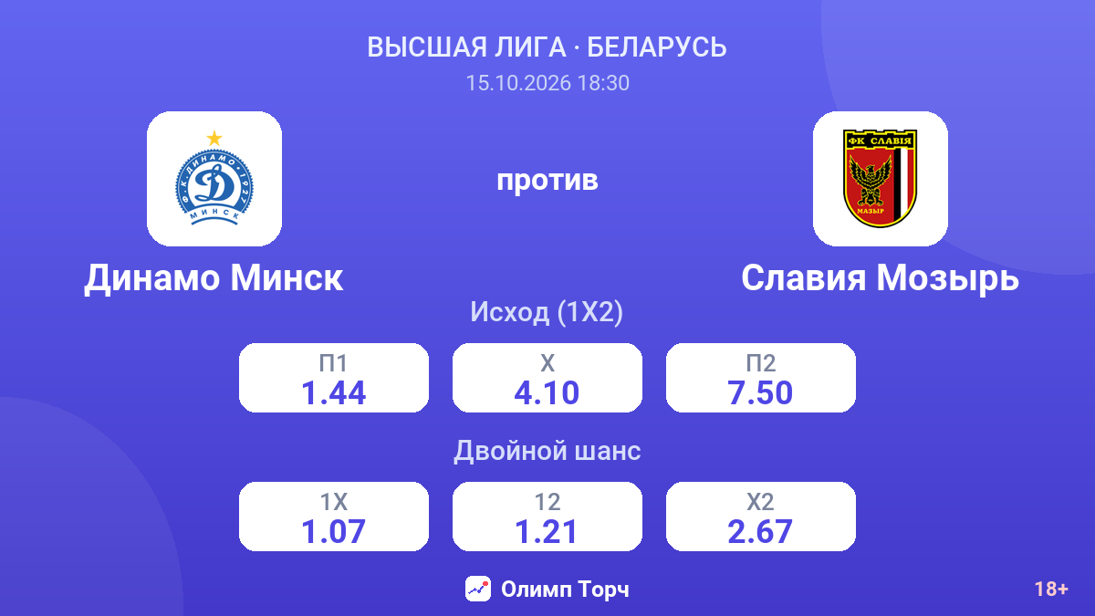 Динамо Минск — Славия Мозырь — коэффициенты