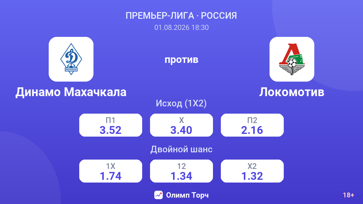 Динамо Махачкала против Локомотив — коэффициенты