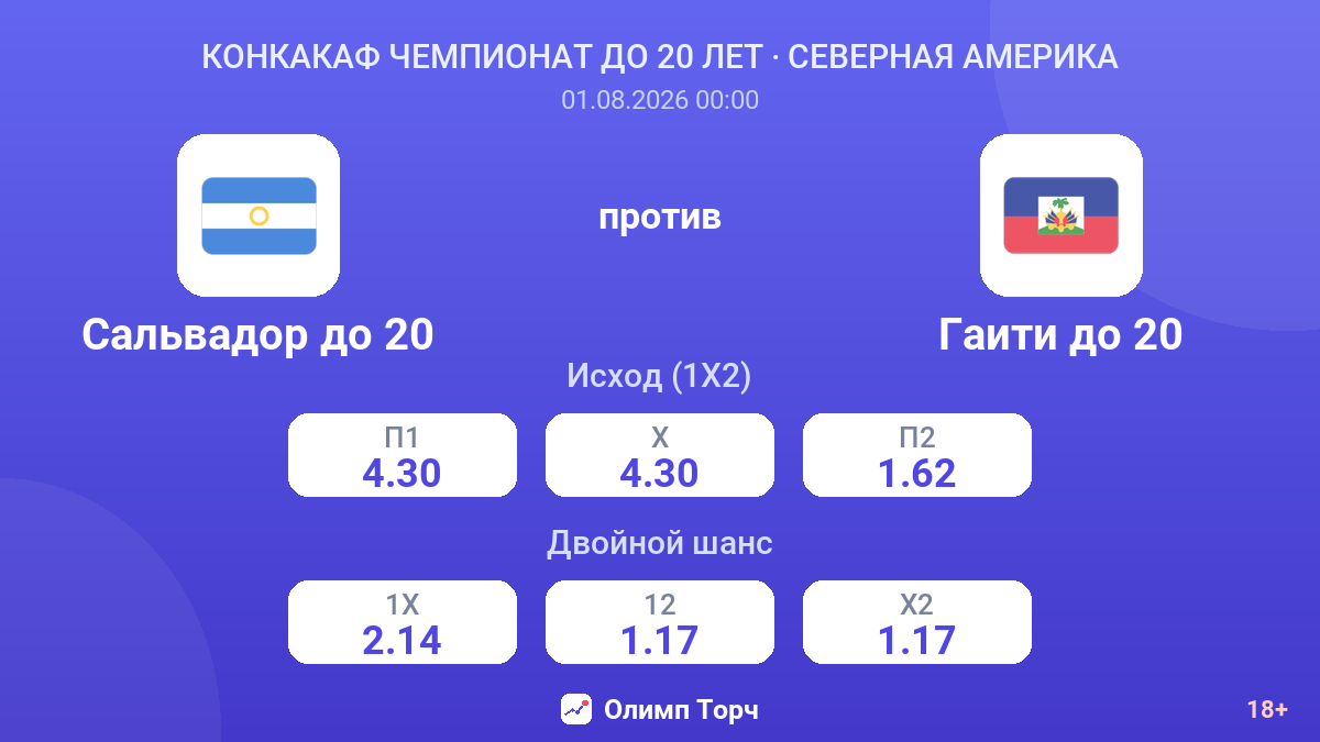 Сальвадор до 20 против Гаити до 20 — коэффициенты