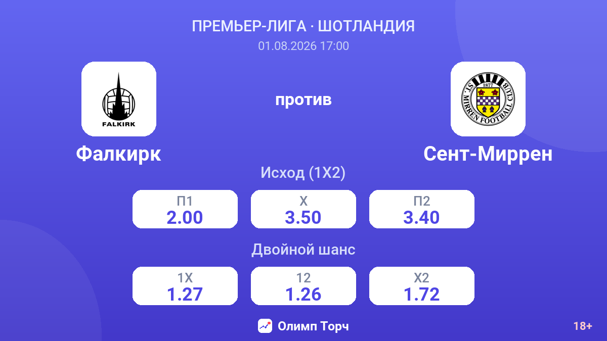 Фалкирк против Сент-Миррен — коэффициенты