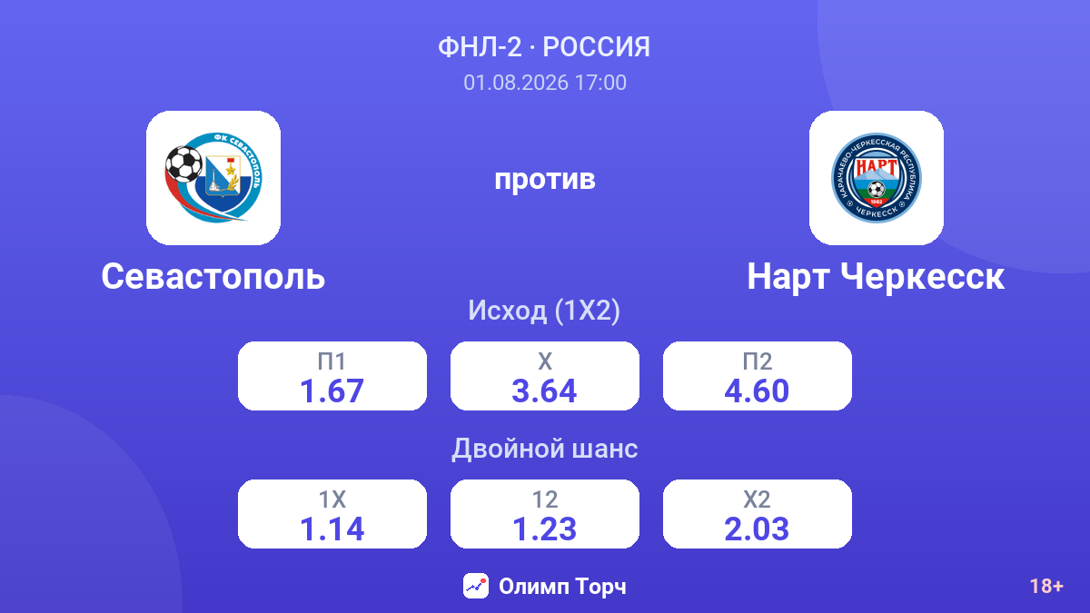 Севастополь против Нарт Черкесск — коэффициенты