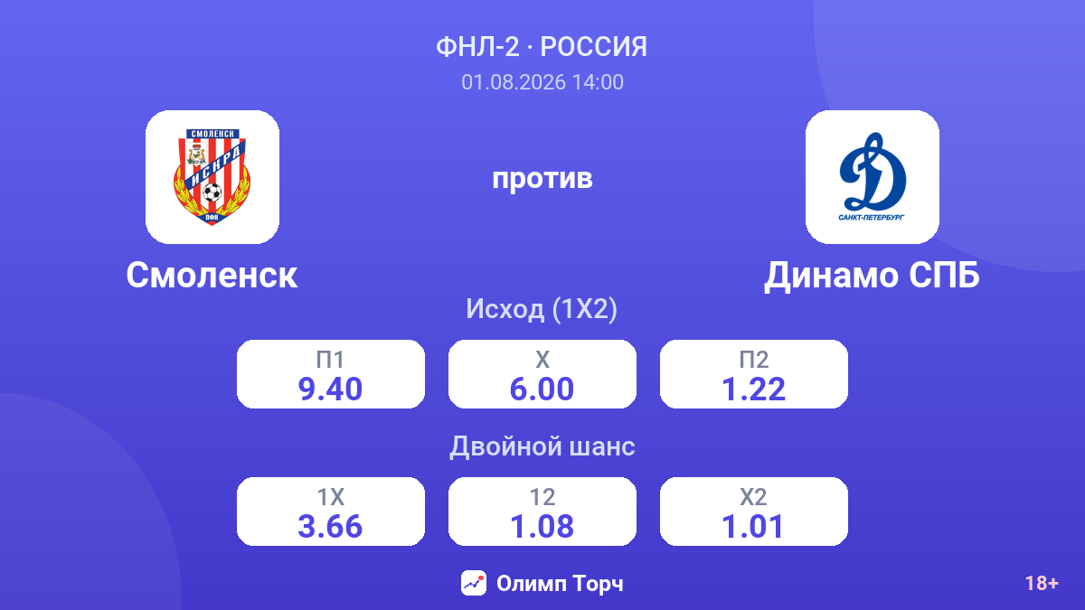 Смоленск против Динамо СПБ — коэффициенты