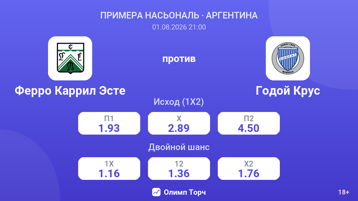 Ферро Каррил Эсте против Годой Крус — коэффициенты
