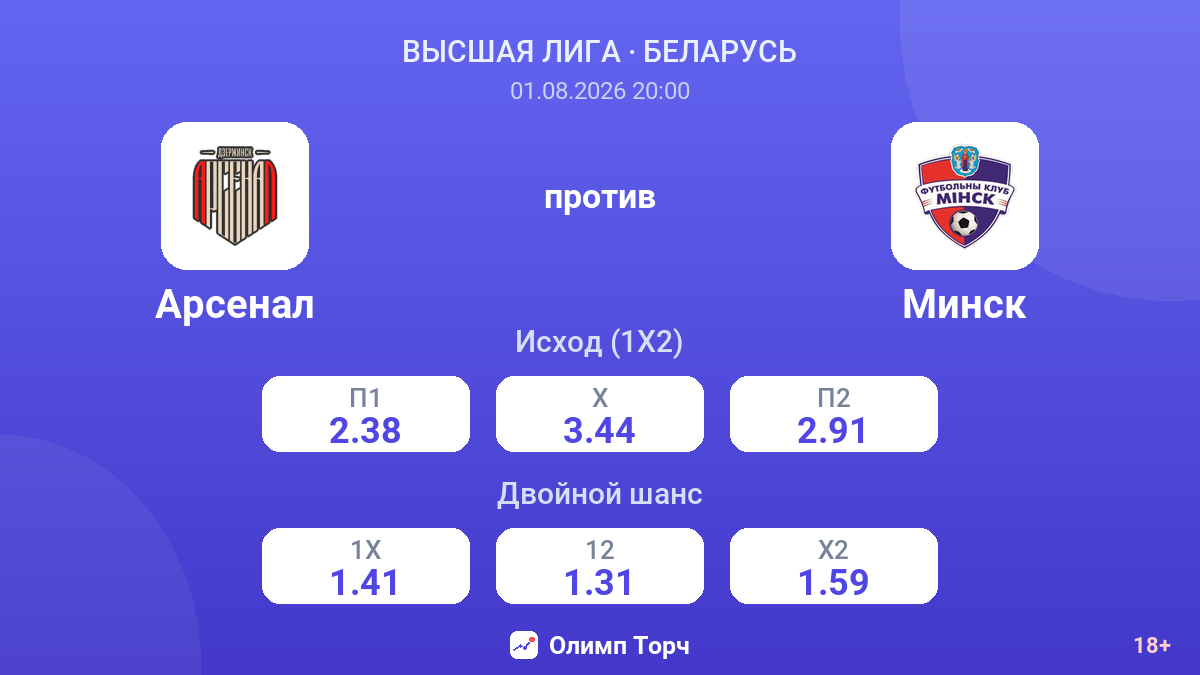 Арсенал против Минск — коэффициенты