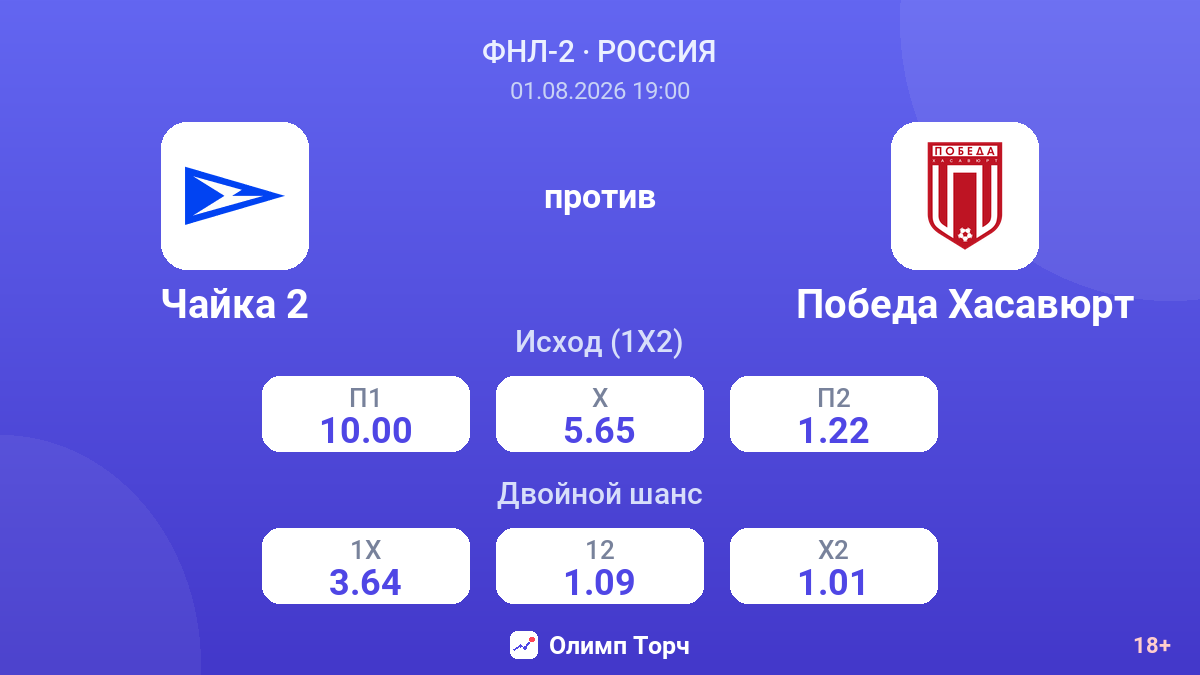 Чайка 2 против Победа Хасавюрт — коэффициенты