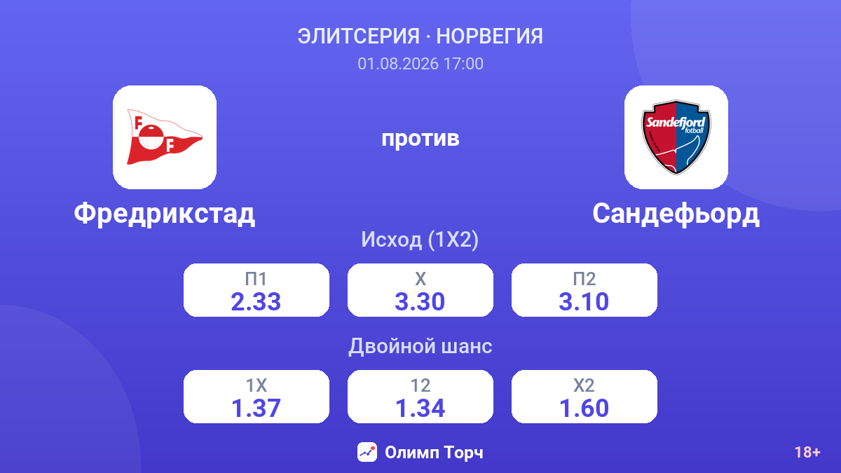 Фредрикстад против Сандефьорд — коэффициенты
