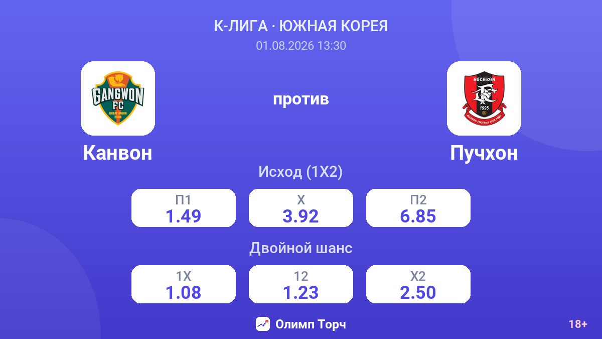 Канвон против Пучхон — коэффициенты