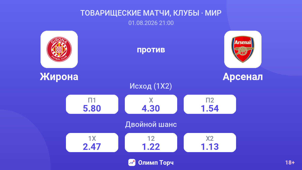 Жирона против Арсенал — коэффициенты