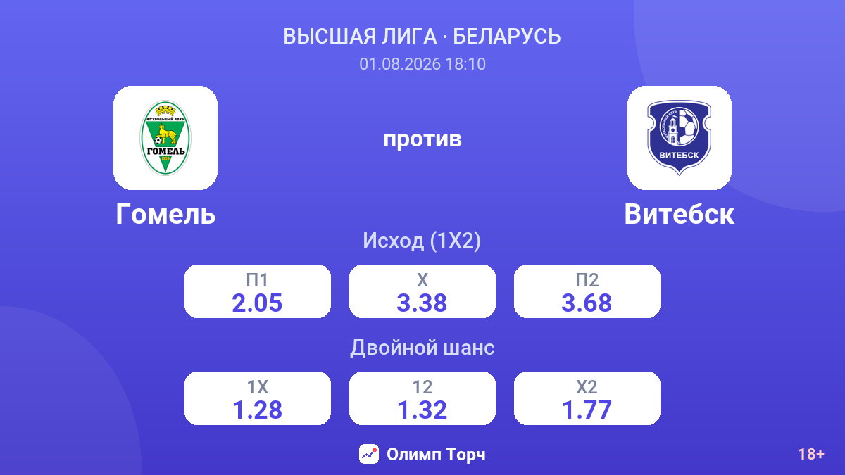 Гомель против Витебск — коэффициенты