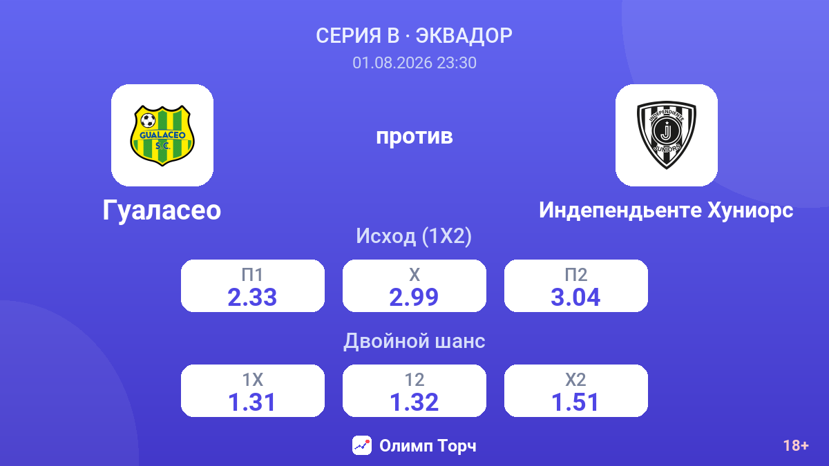 Гуаласео против Индепендьенте Хуниорс — коэффициенты