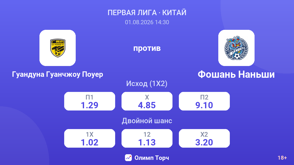 Гуандуна Гуанчжоу Поуер против Фошань Наньши — коэффициенты