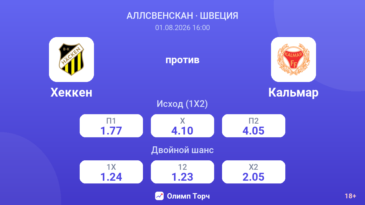 Хеккен против Кальмар — коэффициенты