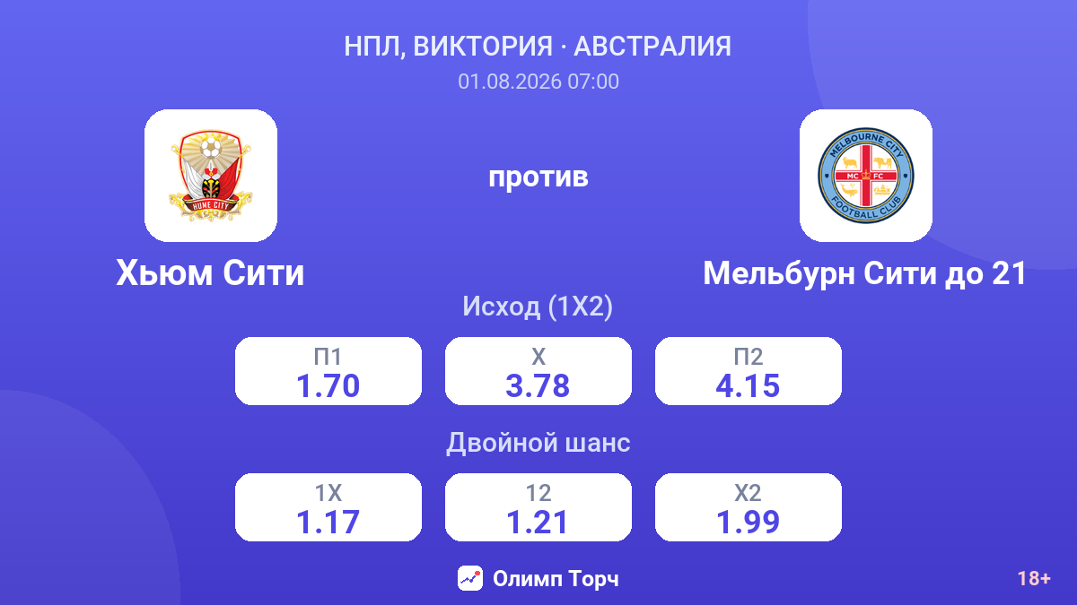 Хьюм Сити против Мельбурн Сити до 21 — коэффициенты