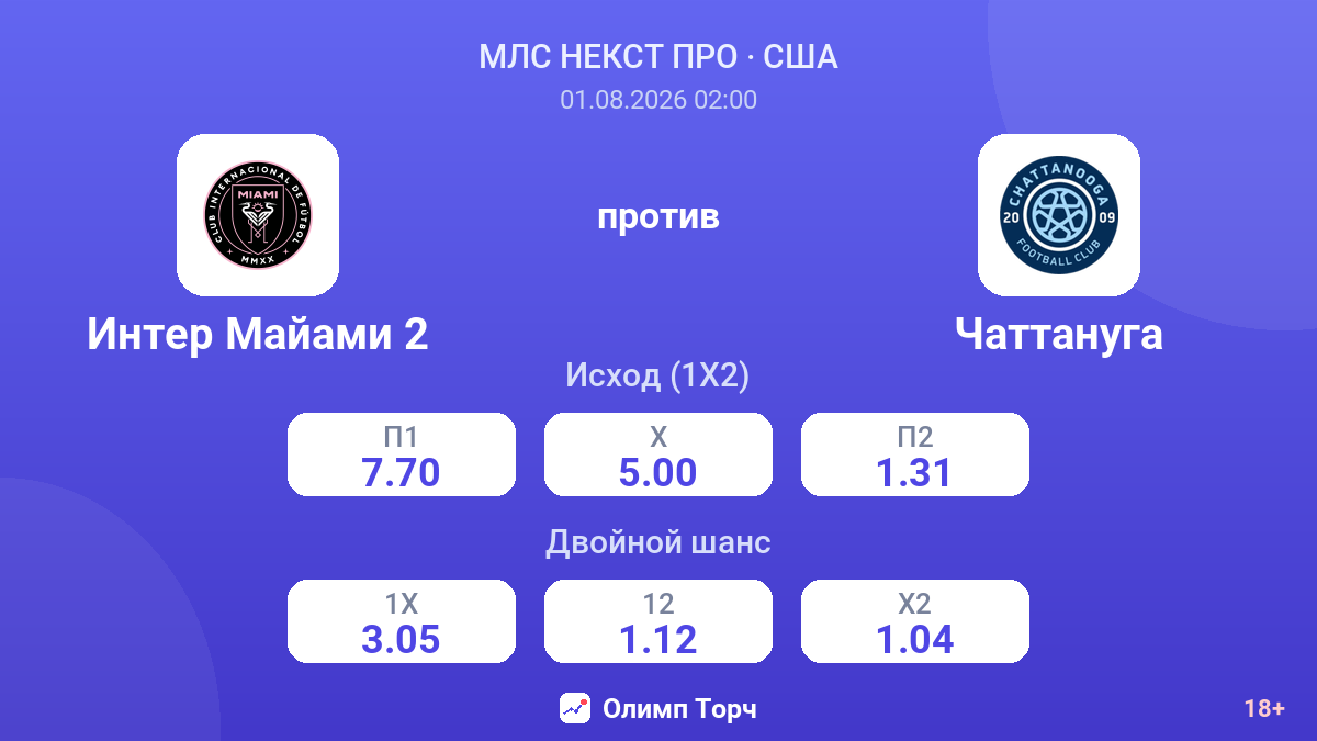 Интер Майами 2 против Чаттануга — коэффициенты