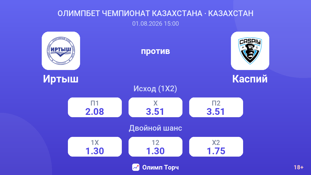 Иртыш против Каспий — коэффициенты