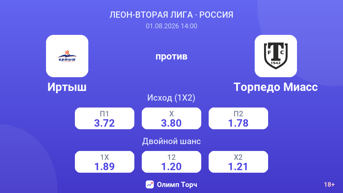 Иртыш против Торпедо Миасс — коэффициенты