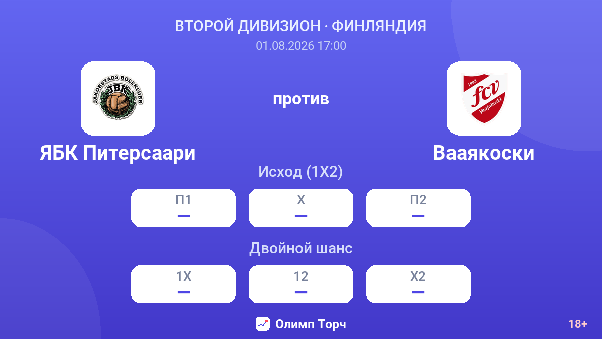 ЯБК Питерсаари против Вааякоски — коэффициенты