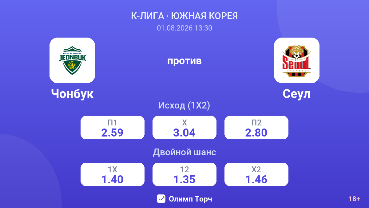 Чонбук против Сеул — коэффициенты