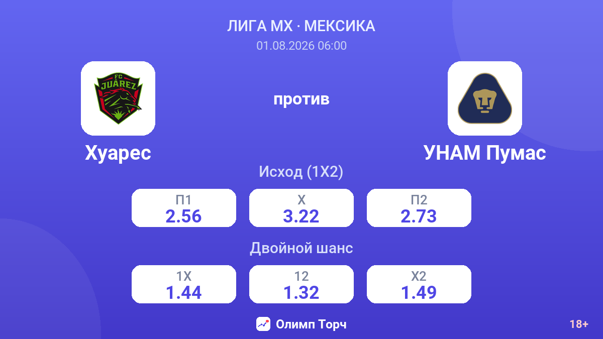 Хуарес против УНАМ Пумас — коэффициенты