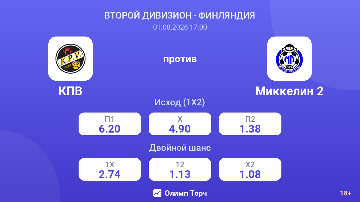 КПВ против Миккелин 2 — коэффициенты