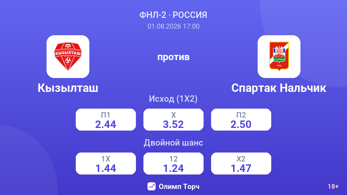 Кызылташ против Спартак Нальчик — коэффициенты