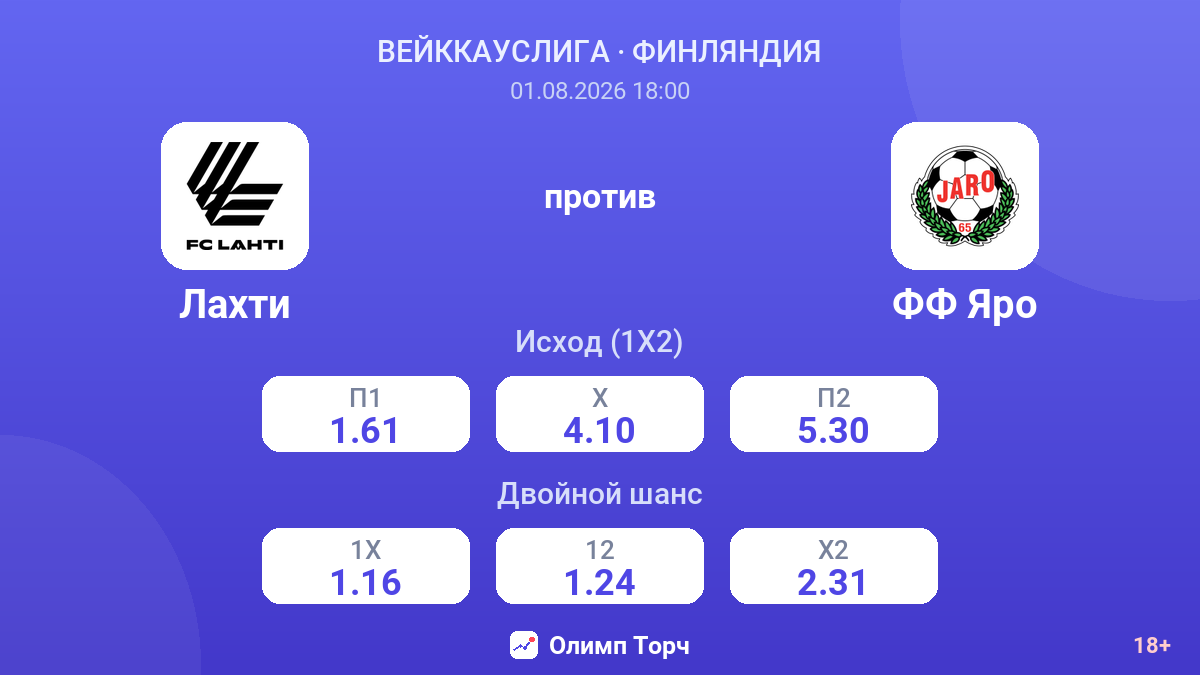 Лахти против ФФ Яро — коэффициенты