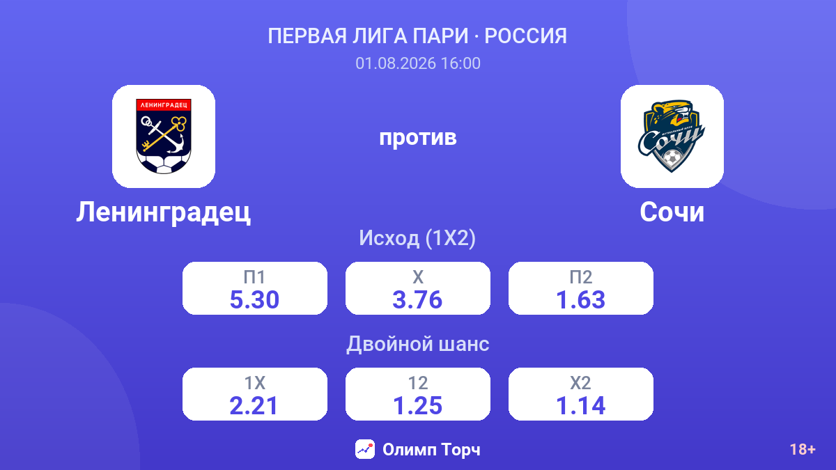 Ленинградец против Сочи — коэффициенты